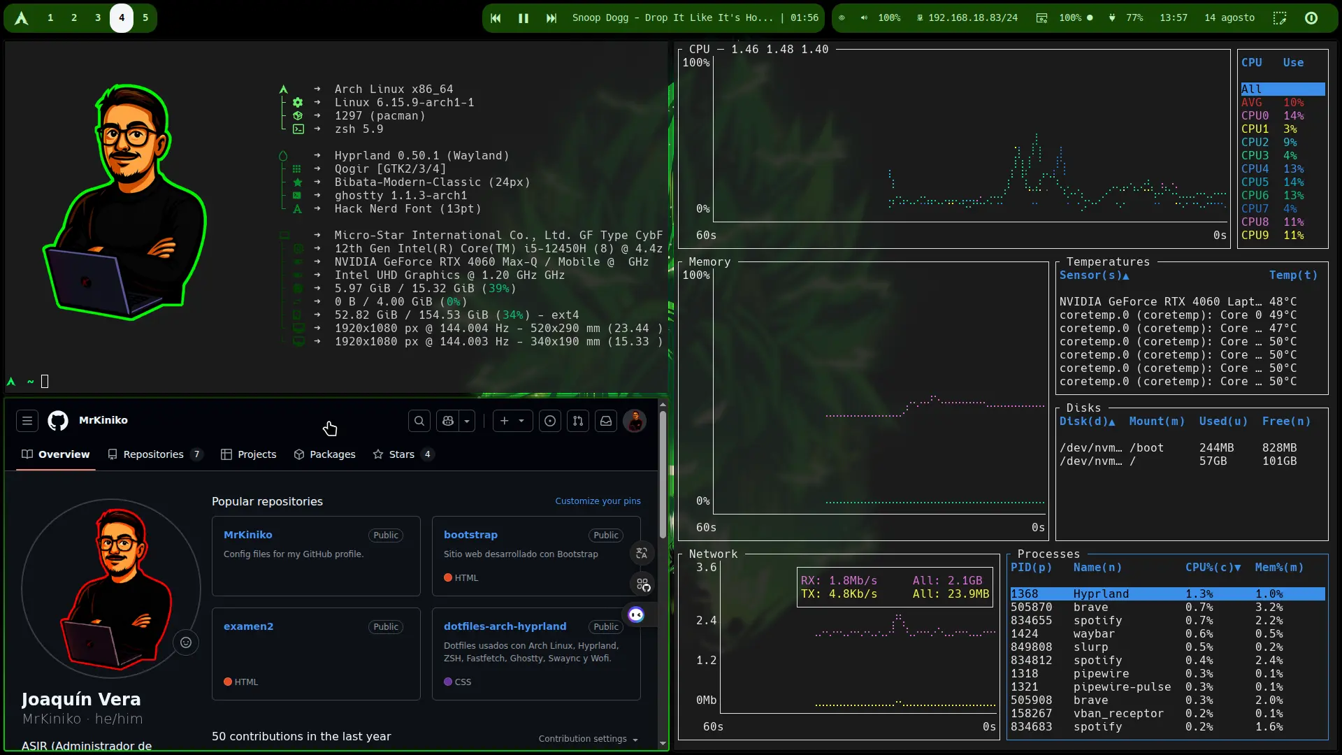 Dotfiles Hyprland